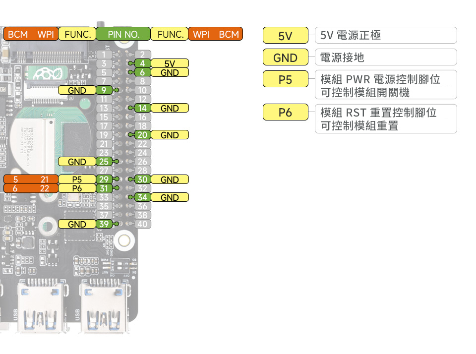 PCIe 轉 M.2 4G/5G 擴展板,接口定義
