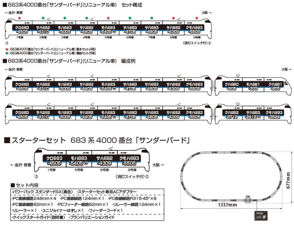 Kato 10-2143 N規 E683系4000番台 「雷鳥號」（翻新車款）增節組 5輛