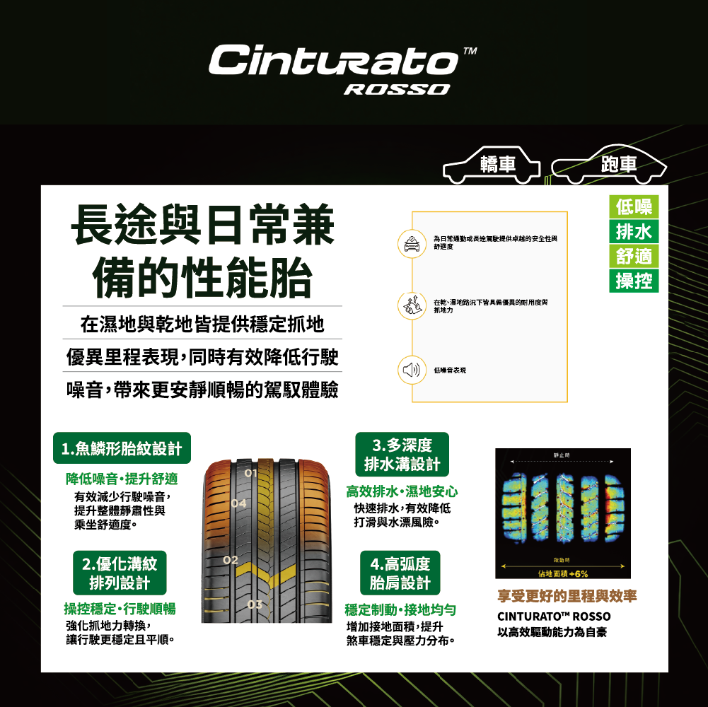 倍耐力-CINTZURATO ROSSO