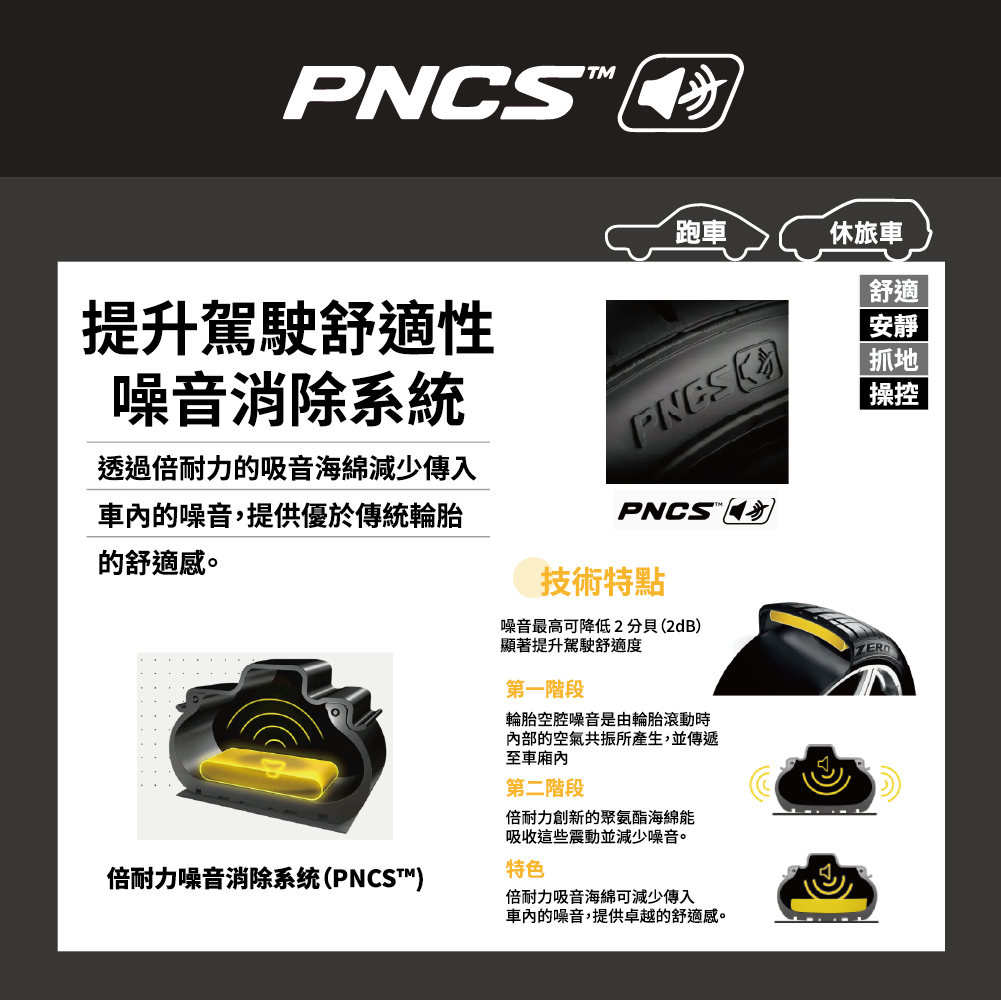 倍耐力-安托華輪胎-電動車輪胎-靜音綿-PNCS