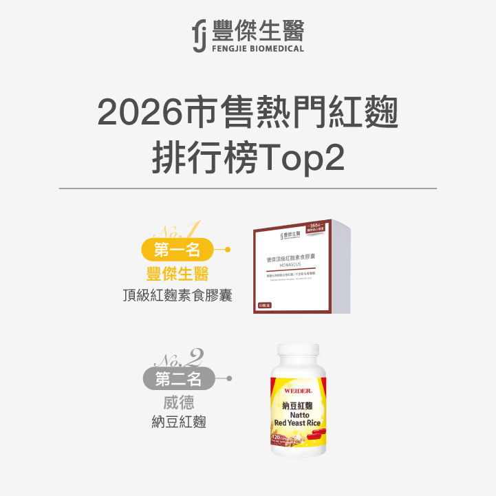 豐傑生醫頂級紅麴素食膠囊  威德納豆紅麴