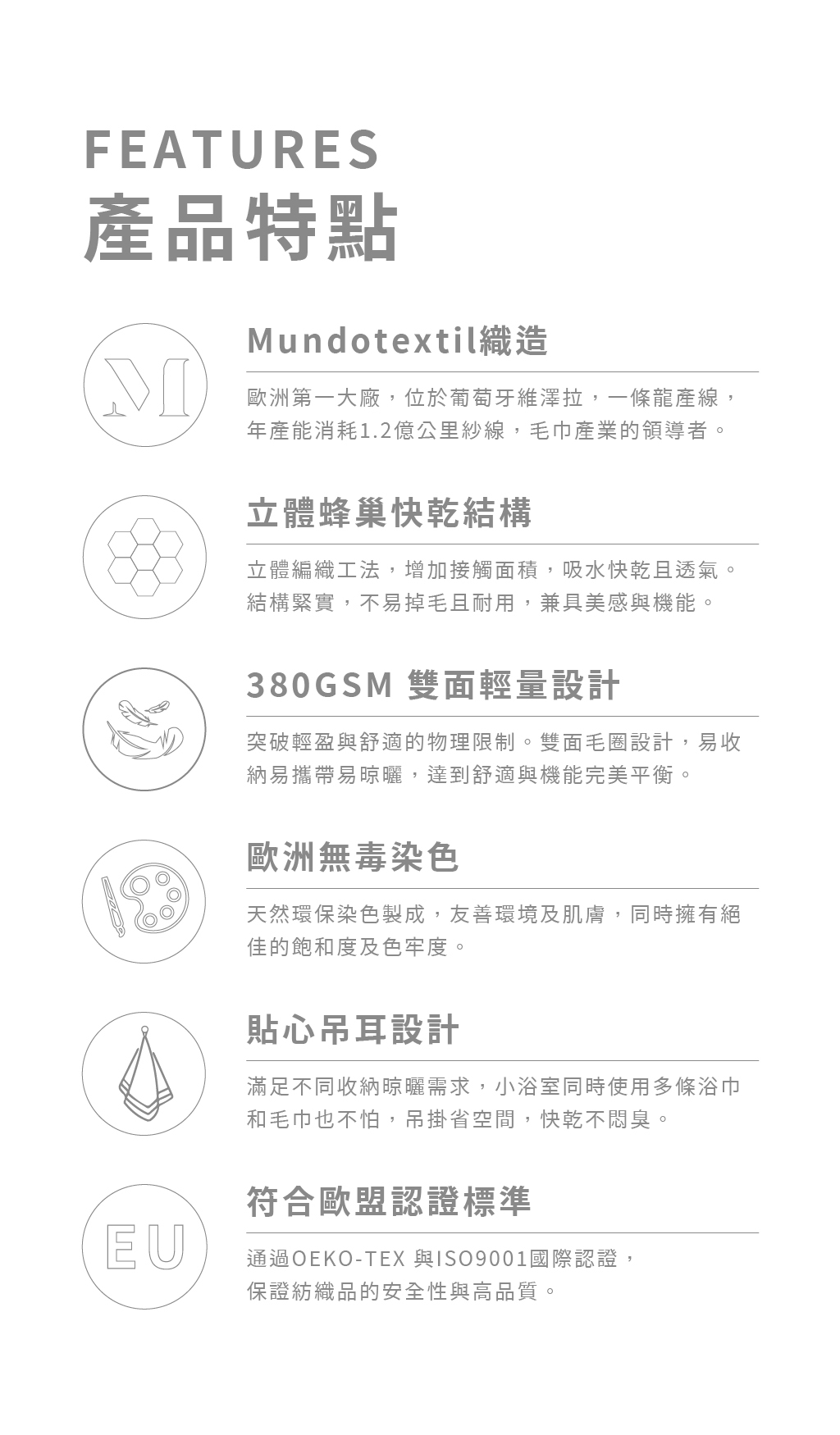 HEXA 快乾系列產品特點列表。包含六大優勢：葡萄牙 Mundotextil 大廠織造、立體蜂巢快乾結構、380GSM 雙面輕量設計、天然環保歐洲無毒染色、便利收納的貼心吊耳設計，以及符合歐盟認證標準。