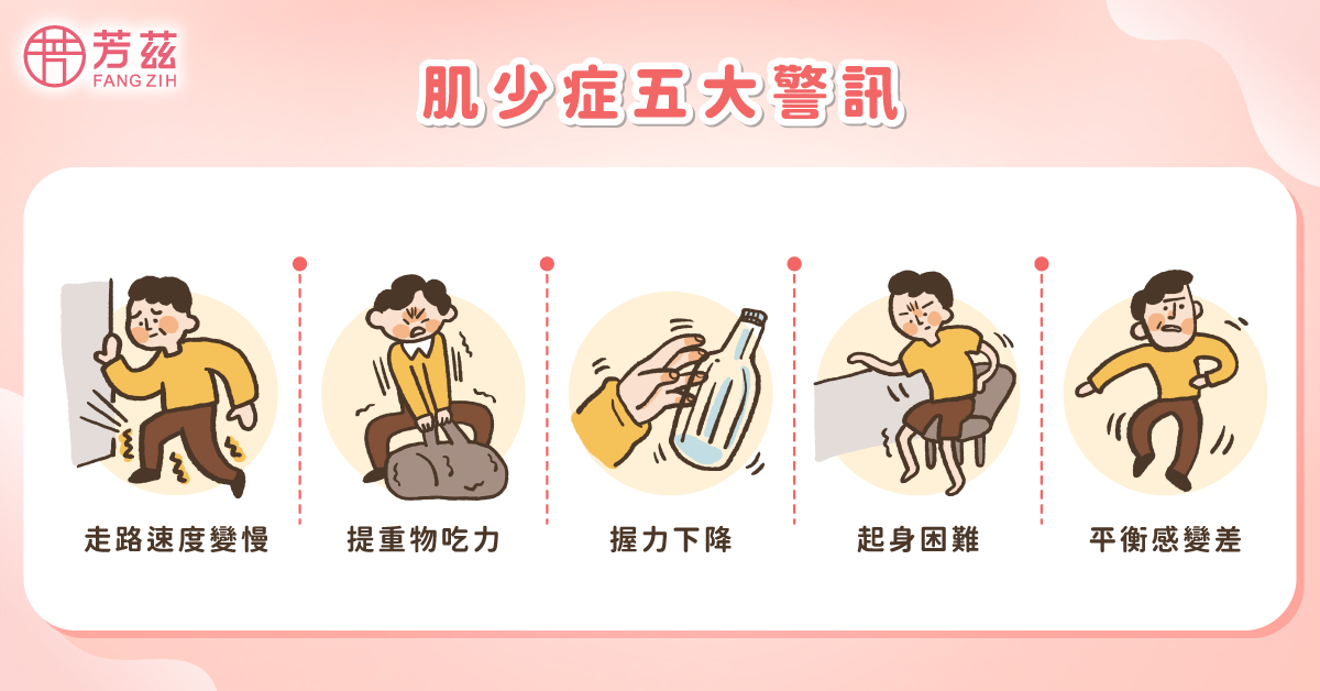 肌少症五大警訊