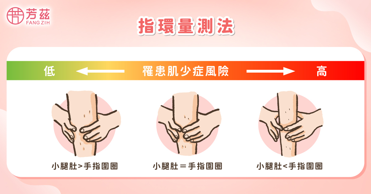 肌少症自我檢測第一招：指環量測法