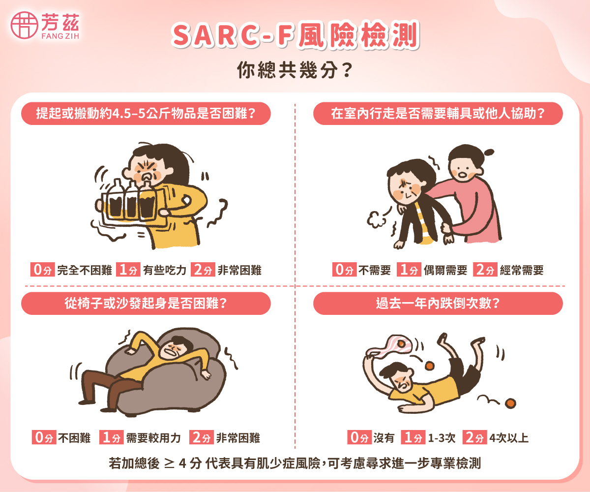 肌少症自我檢測第三招：SARC-F 風險檢測
