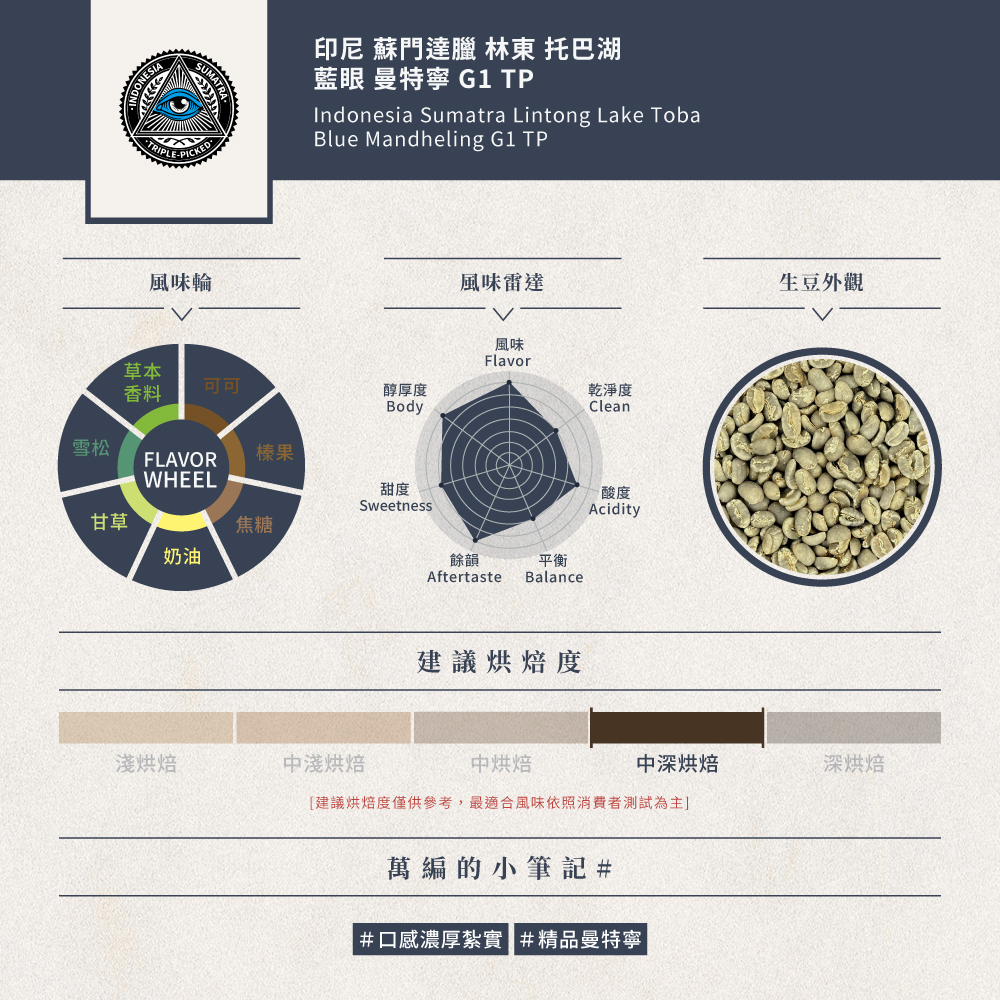印尼 蘇門達臘 林東 托巴湖 藍眼 曼特寧 G1 TP