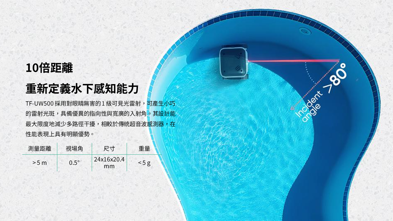 TF-UW500 採用對眼睛無害的 1 級可見光雷射，可產生小巧的雷射光斑，具備優異的指向性與寬廣的入射角。其設計能最大限度地減少多路徑干擾，相較於傳統超音波感測器，在性能表現上具有明顯優勢。