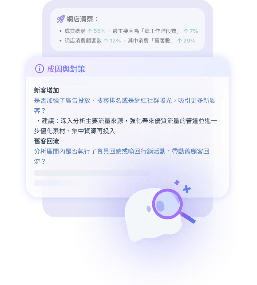 SHOPLINE AI 數據洞察幫手