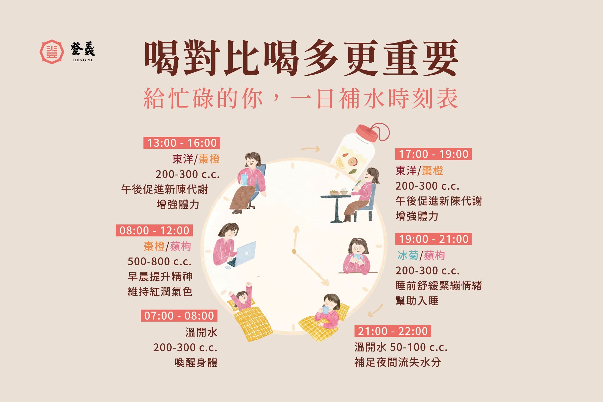 喝對比喝多更重要，6個黃金喝水時刻表要把握