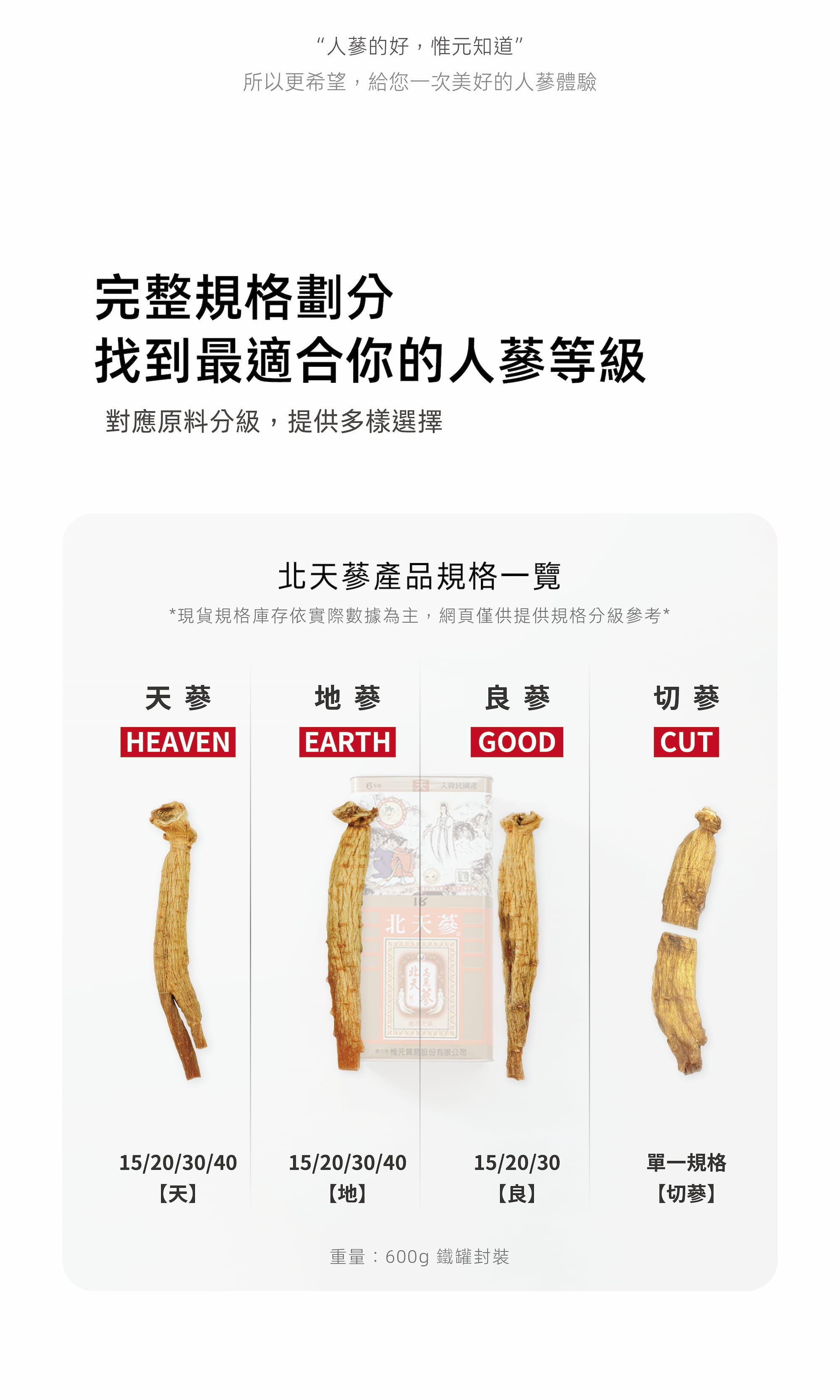 人蔘規格說明圖