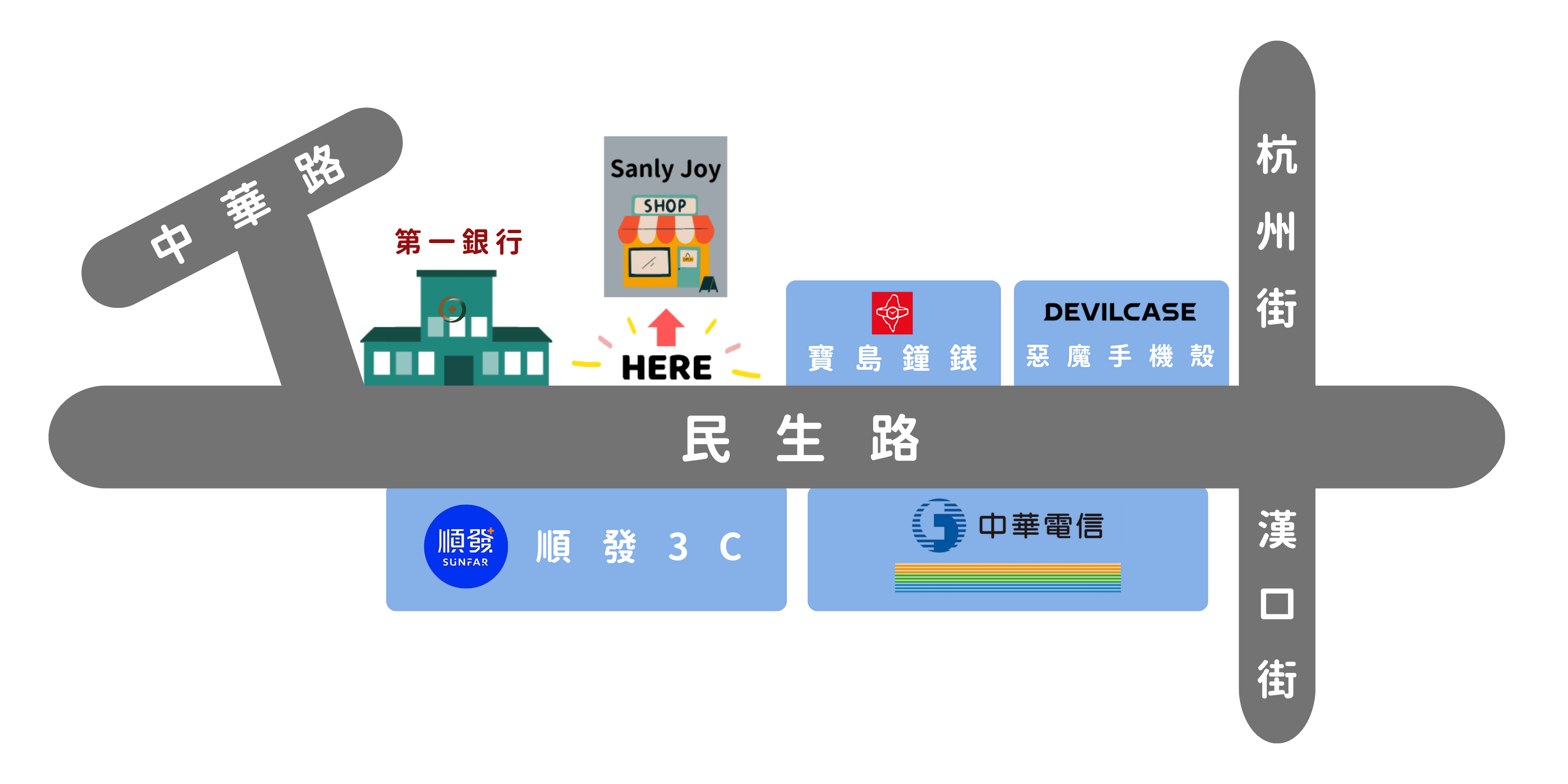 Sanly Joy屏東門市地圖展示在屏東第一銀行隔壁，中華電信對面，Sanly Joy銷售真皮女鞋，在屏東民生路上的店面。