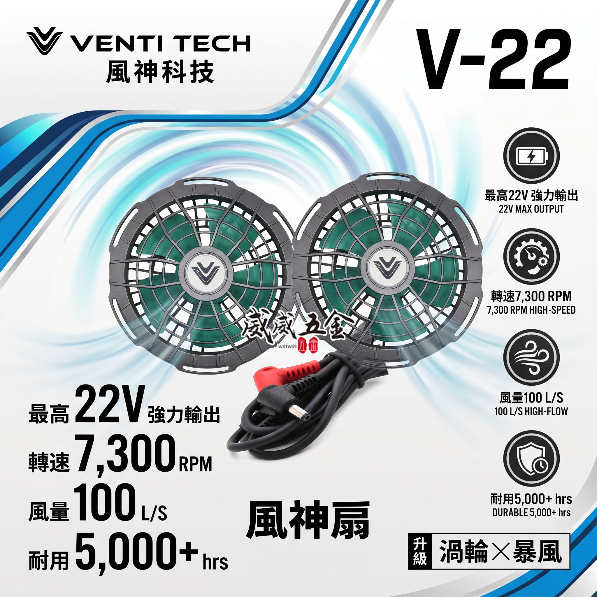 風神科技｜22V 風扇 V-22｜強力輸出 轉速7300RPM｜需另搭配空調服等-另購買｜VENTI TECH