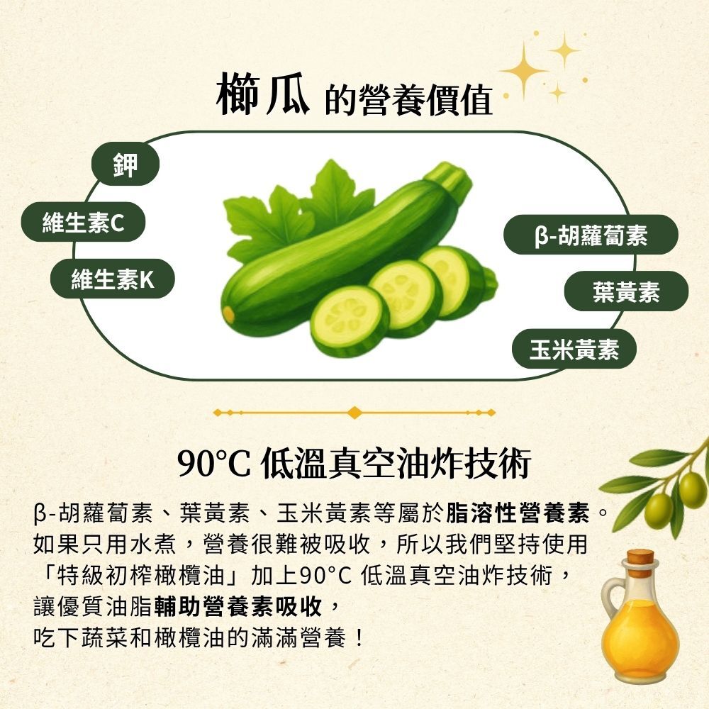 櫛瓜有滿滿的營養價值，透過90℃低溫真空技術，讓營養素吸收更加乘