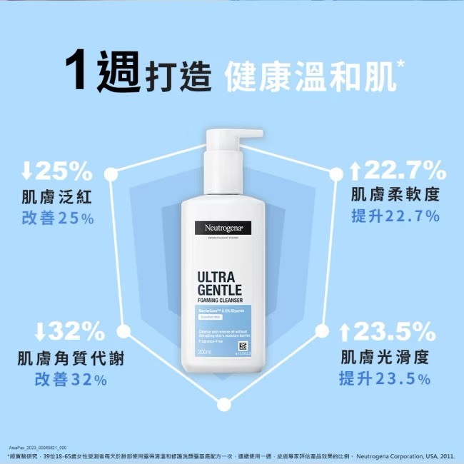 Neutrogena 露得清 極致呵護系列-溫和修護洗顏露 200ml