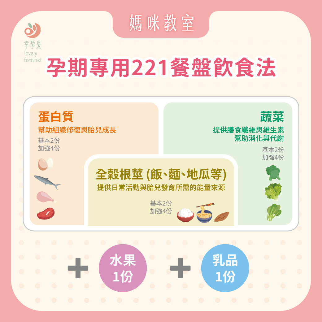 幸孕果媽咪教室 孕媽咪安心飲食攻略：母親節大餐怎麼吃更安心？