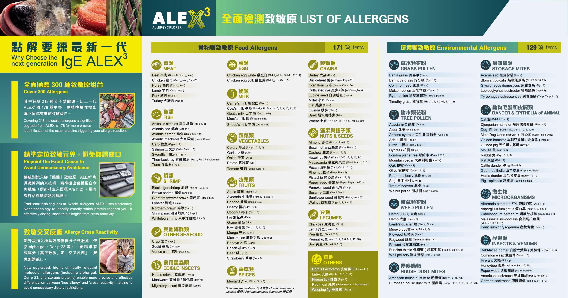 IgE ALEX3 過敏測試 (300分子致敏原)