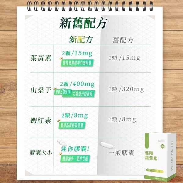 進階葉黃素升級版｜游離型葉黃素、玉米黃素、花青素、蝦紅素、山桑子萃取