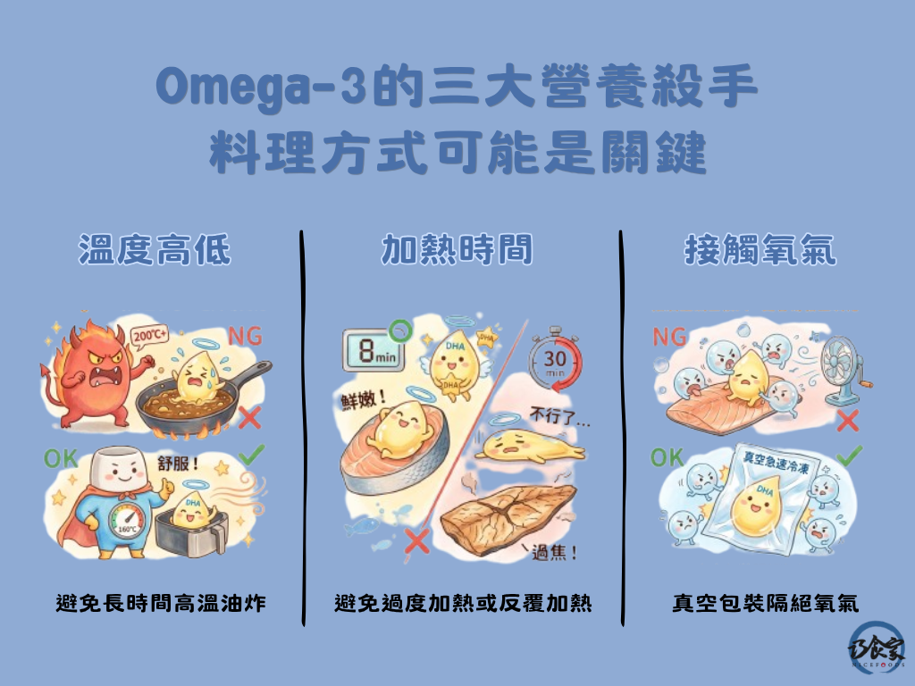 Omega-3的三大營養殺手，料理方式可能是關鍵