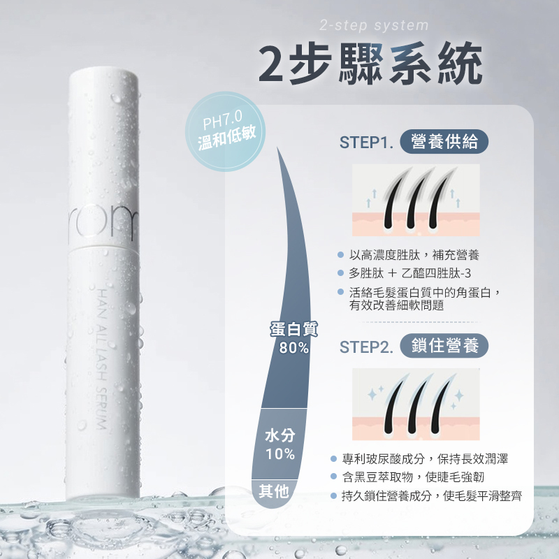 韓國 rom&nd 根纖睫毛滋養液 8ml【AS044】