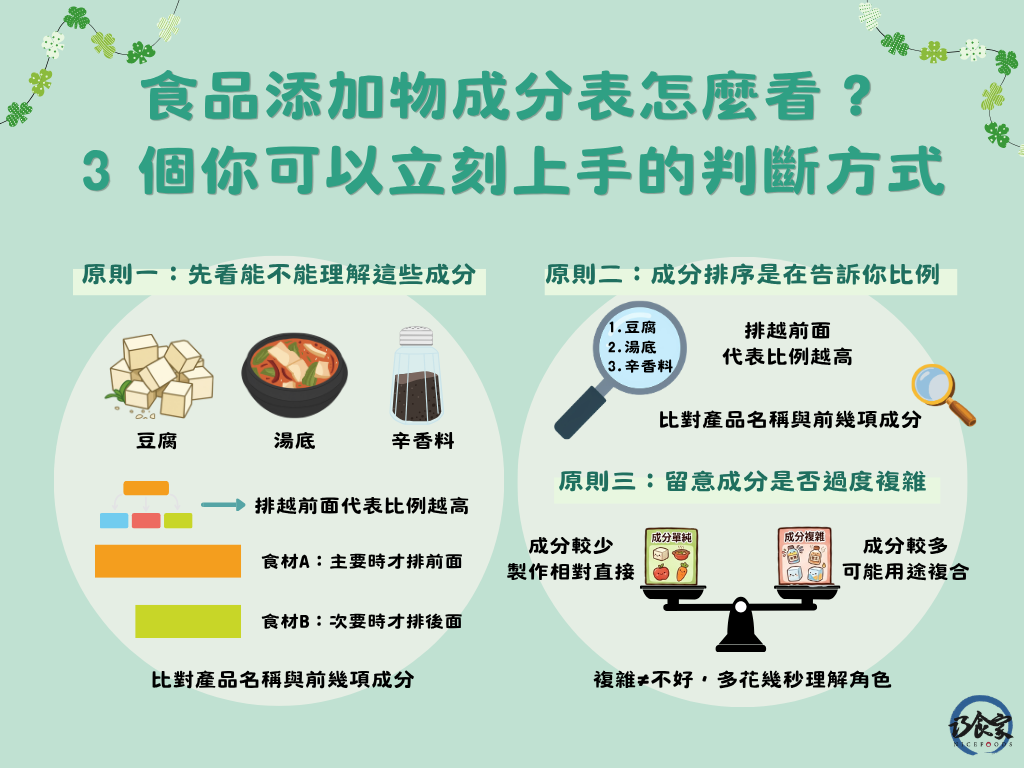 食品添加物成分表怎麼看？3 個你可以立刻上手的判斷方式
