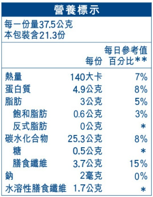 高雄分會#19|【桂格】大燕麥片800g (已普渡品)