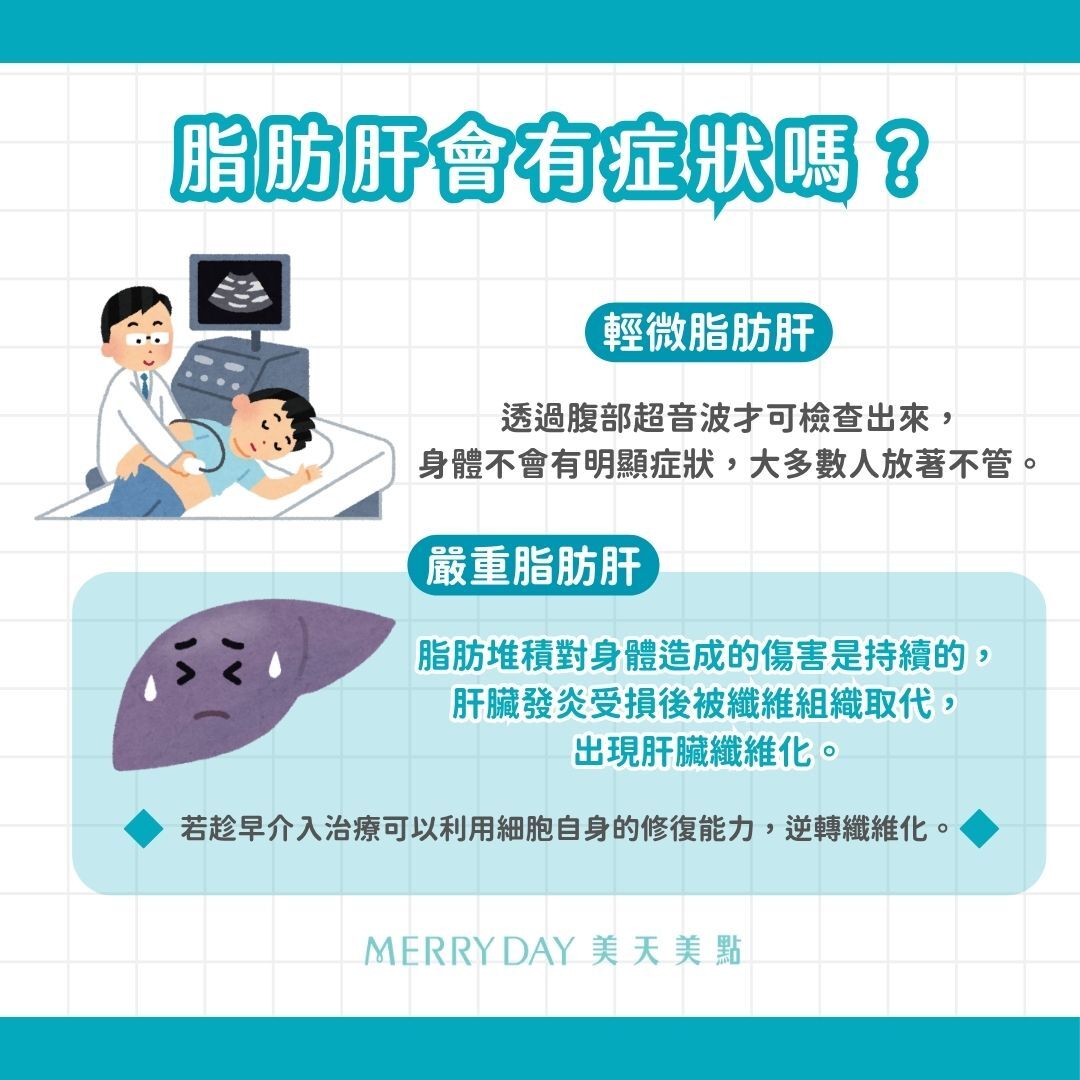 輕微脂肪肝要透過腹部超音波才能檢查出來，而且身體不會有明顯症狀，所以很多人這時會放著不管。但脂肪堆積對身體造成的傷害是持續的，肝臟發炎受損後被纖維組織取代，出現肝臟纖維化。若趁早介入治療可以利用細胞自身的修復能力，逆轉纖維化。 如果還是沒有積極改善自己的生活習慣並定期追蹤，當出現明顯不舒服時，往往已經演變成肝炎、肝硬化，甚至會增加肝癌風險。