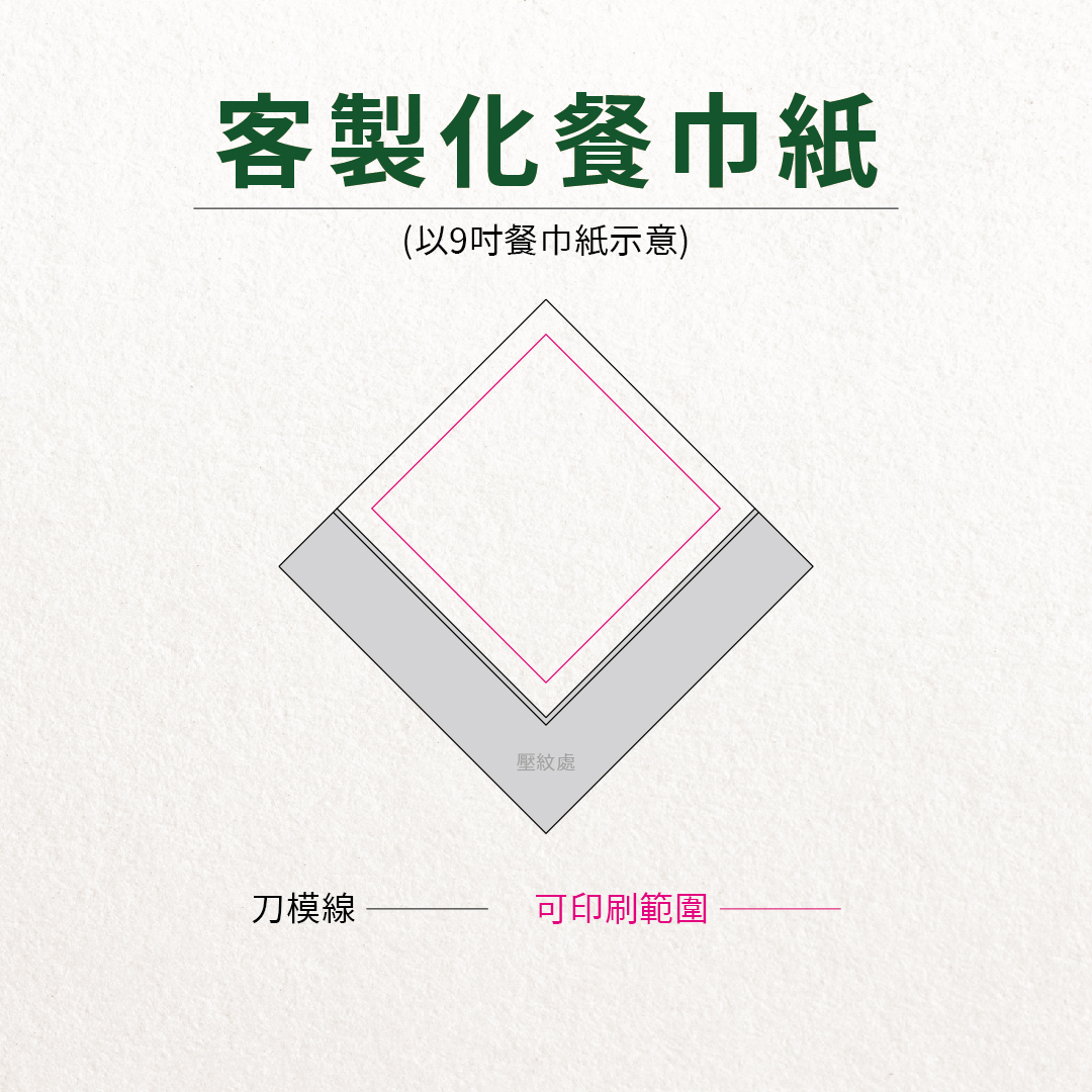 客製化餐巾紙可印刷範圍