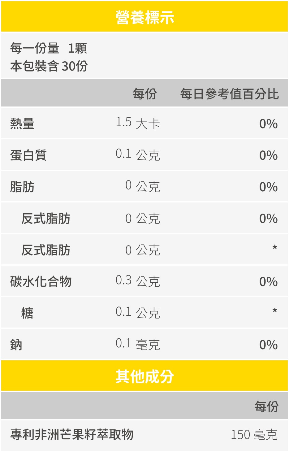 豐傑生醫非洲芒果籽，全成分與營養標示圖