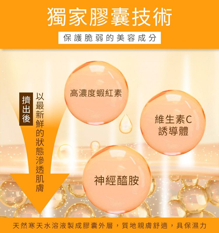 珂蓓思精華微膠囊技術新鮮滲透肌膚的示意圖