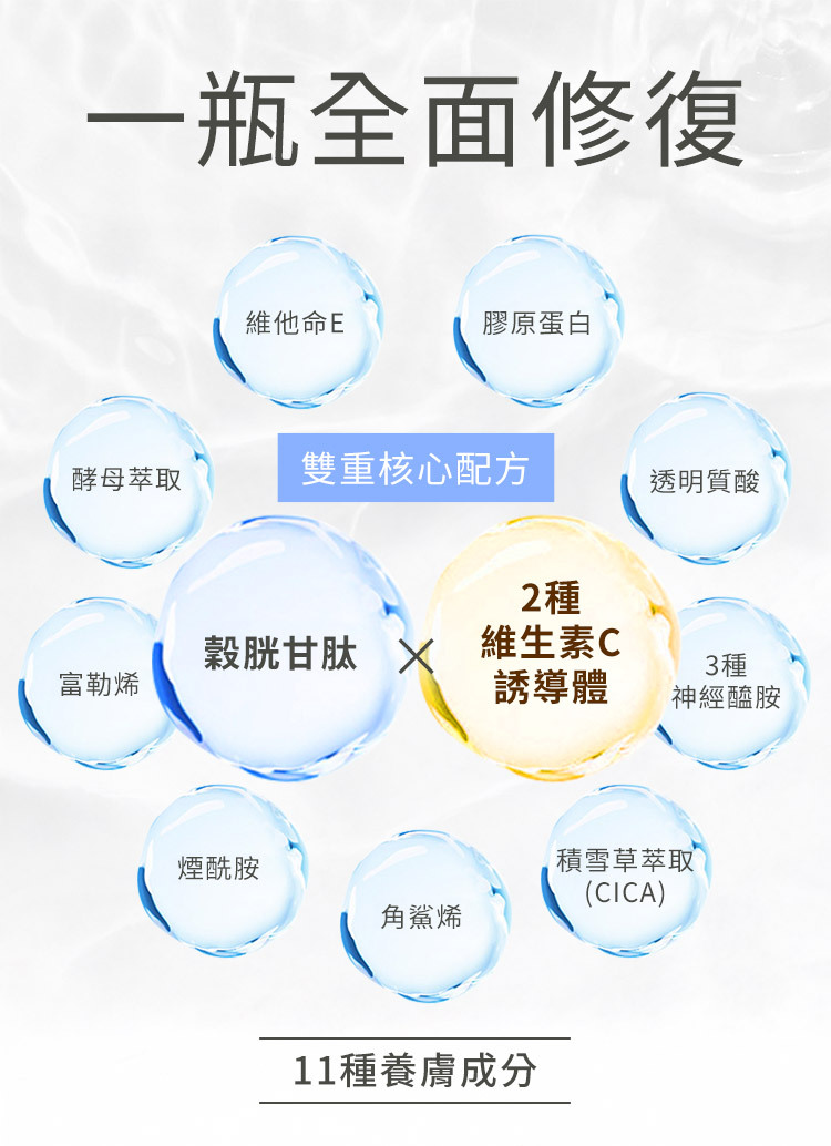 珂蓓思逆轉時光緊緻精華成分示意圖，含膠原蛋白與玻尿酸等多重成分