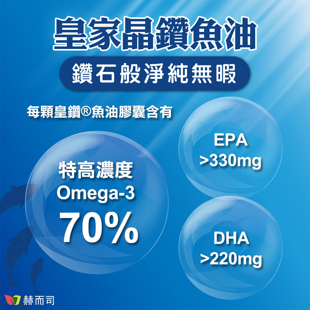 皇家晶鑽魚油如鑽石般淨純無暇，每顆皇鑽®魚油膠囊含有特高濃度70%高單位Omega-3，有效成分EPA>330mg+DHA>220mg與其他Omega-3