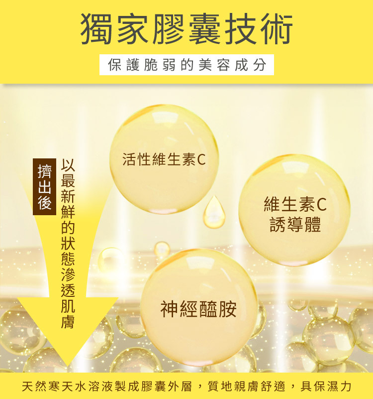 珂蓓思精華微膠囊技術新鮮滲透肌膚的示意圖