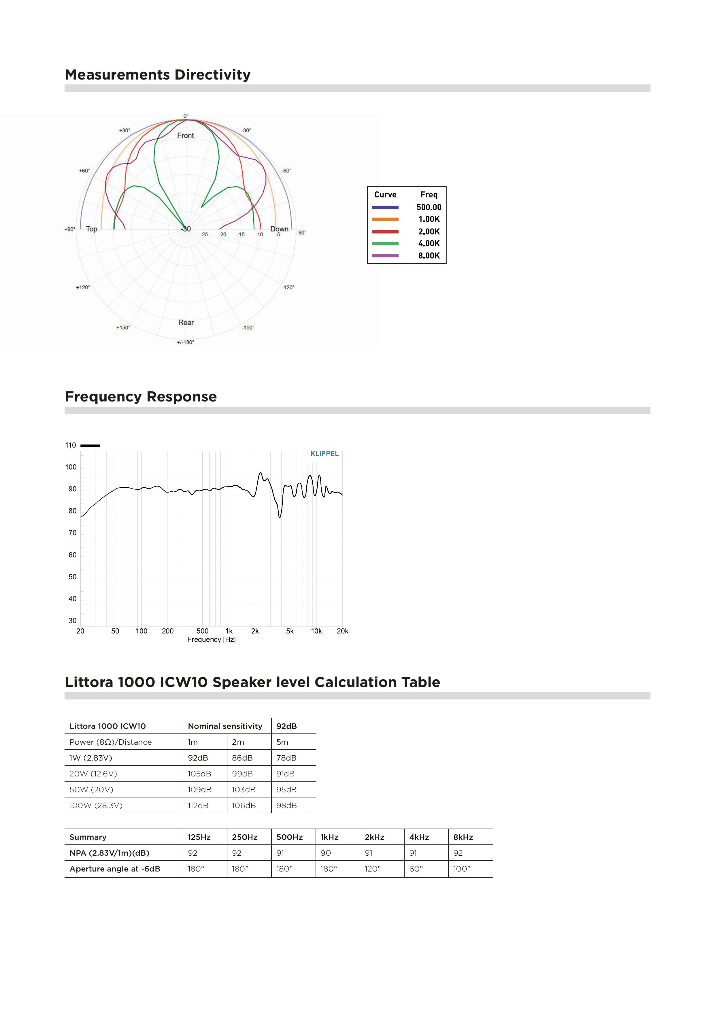 Focal Littora 1000 ICW10 product sheet page 2