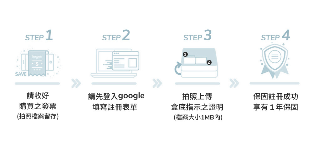 古北町產品保固申請步驟 古北町產品保固申請步驟