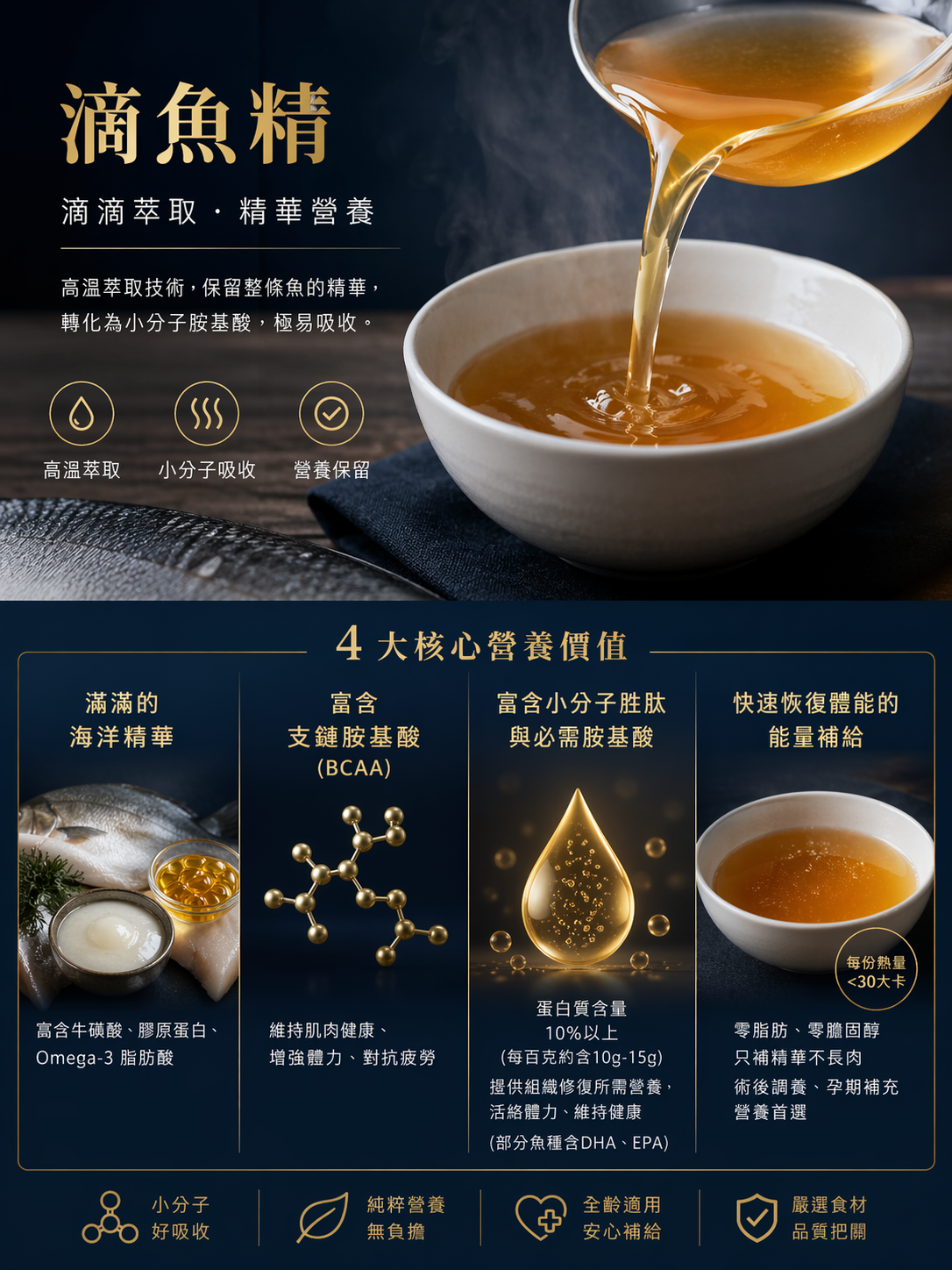滴魚精四核心營養價值：海洋精華、支鏈胺基酸、必需胺基酸、恢復體能