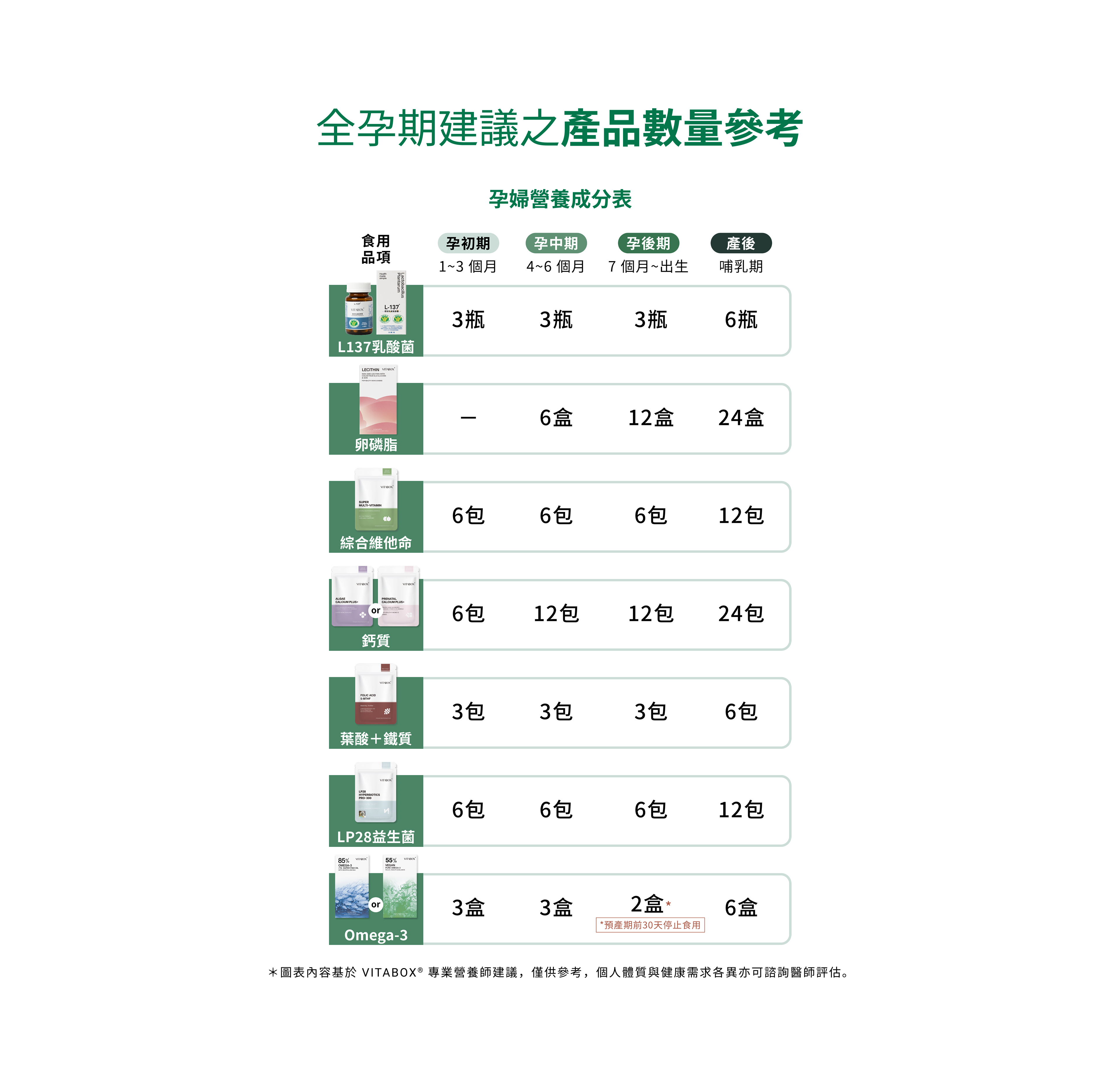 VITABOX® 安心孕期禮遇