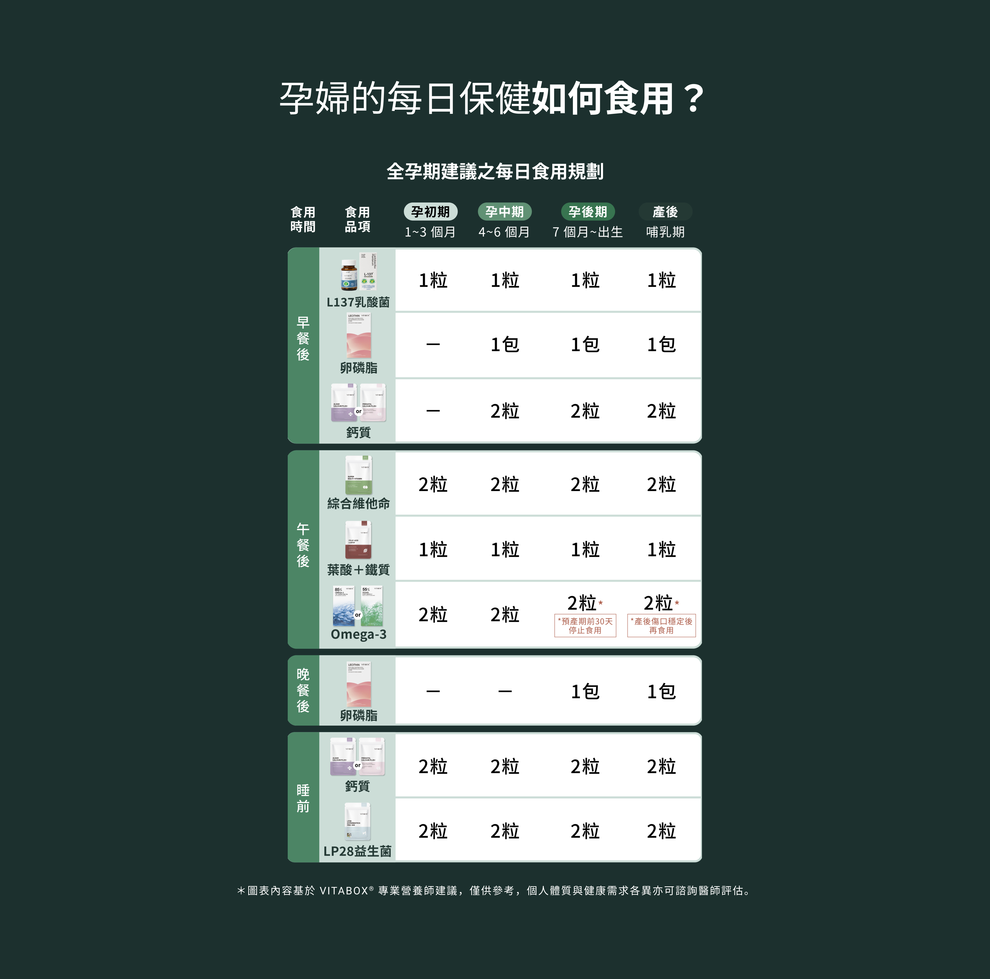 VITABOX® 安心孕期禮遇
