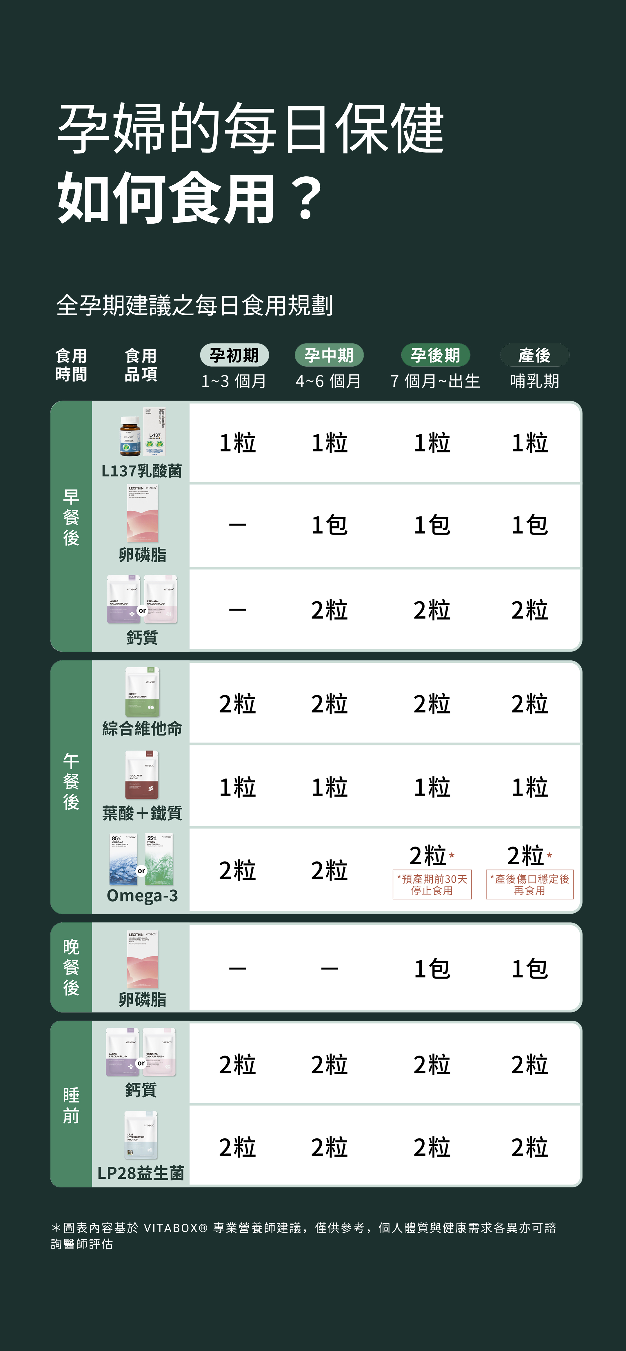 VITABOX® 安心孕期禮遇