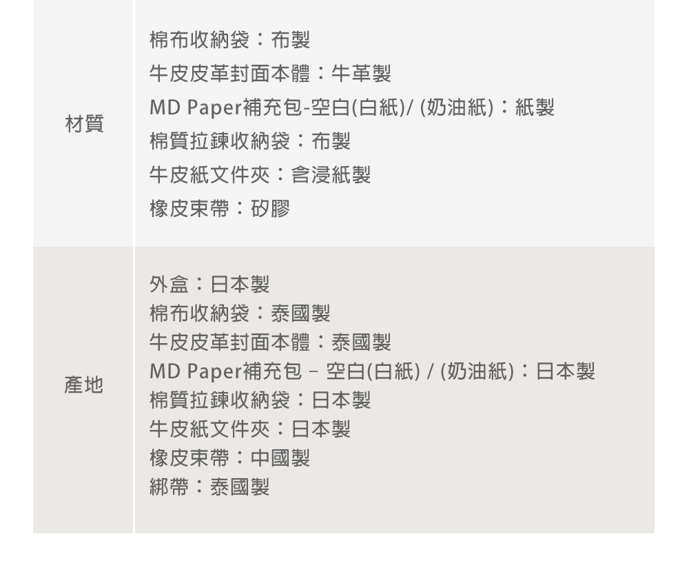 TN20週年限定套組