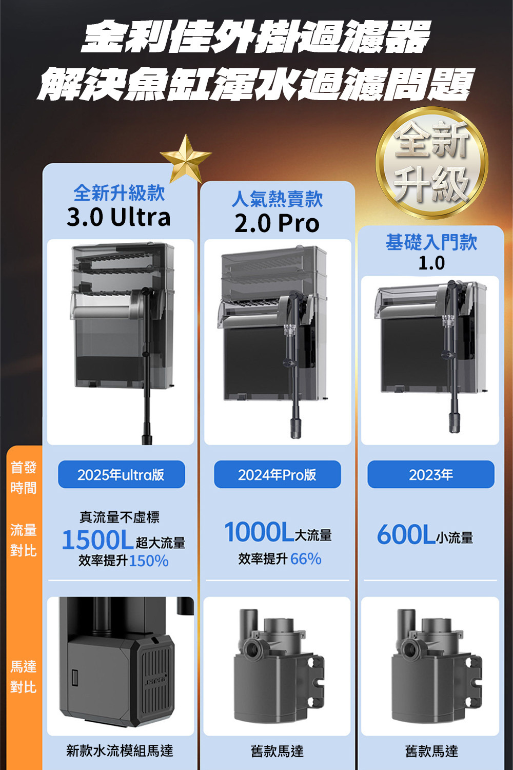 金利佳XP-36 Ultra 大流量外掛過濾器乾濕分離滴流- 養魚治百病