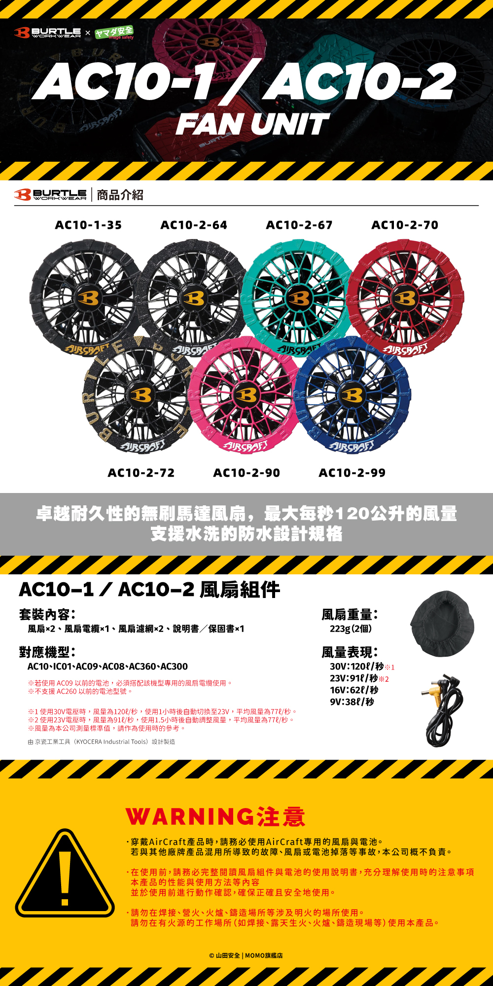 BURTLE AC10系列30V雙風扇
