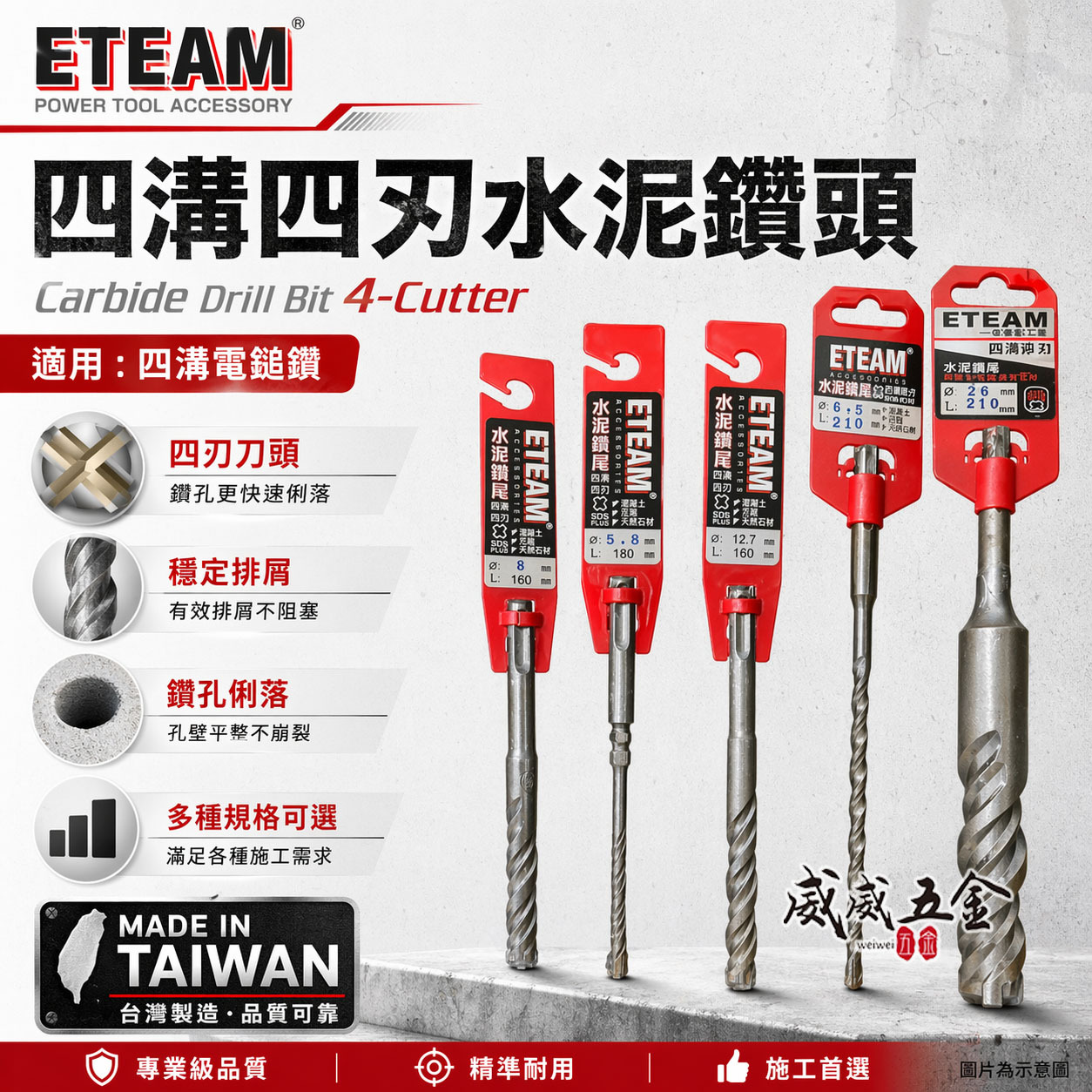 ETEAM 一等｜規格 4-17.5｜長110mm 160mm｜四溝四刃水泥鑽頭 4刃水泥鑽尾 免出力電鑽用