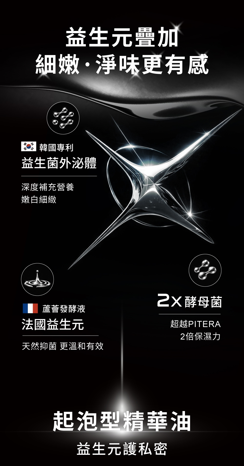私密益生元彈嫩清潔油法國益生元疊加細緻淨味更有感