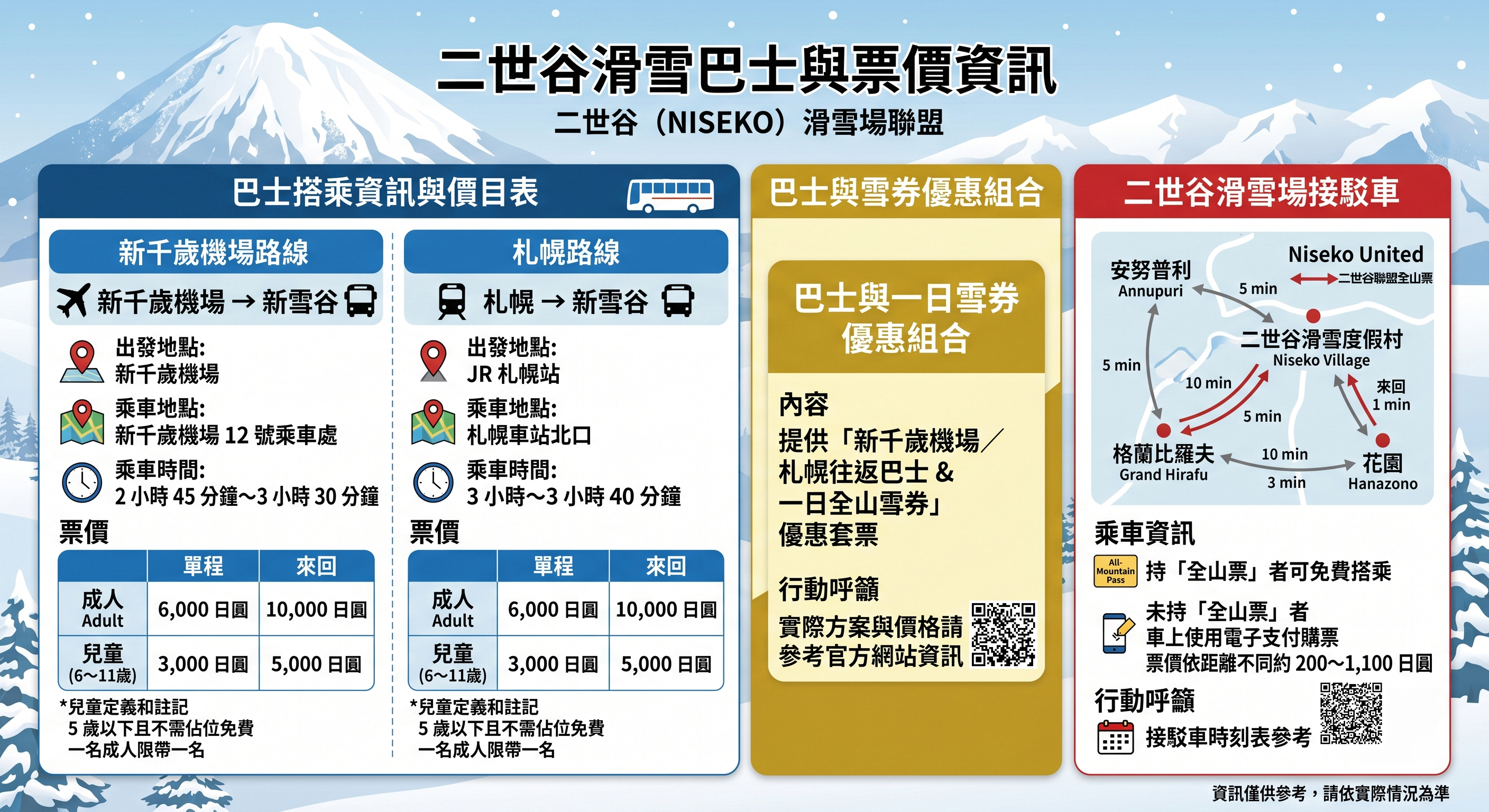 二世谷滑雪場交通資訊