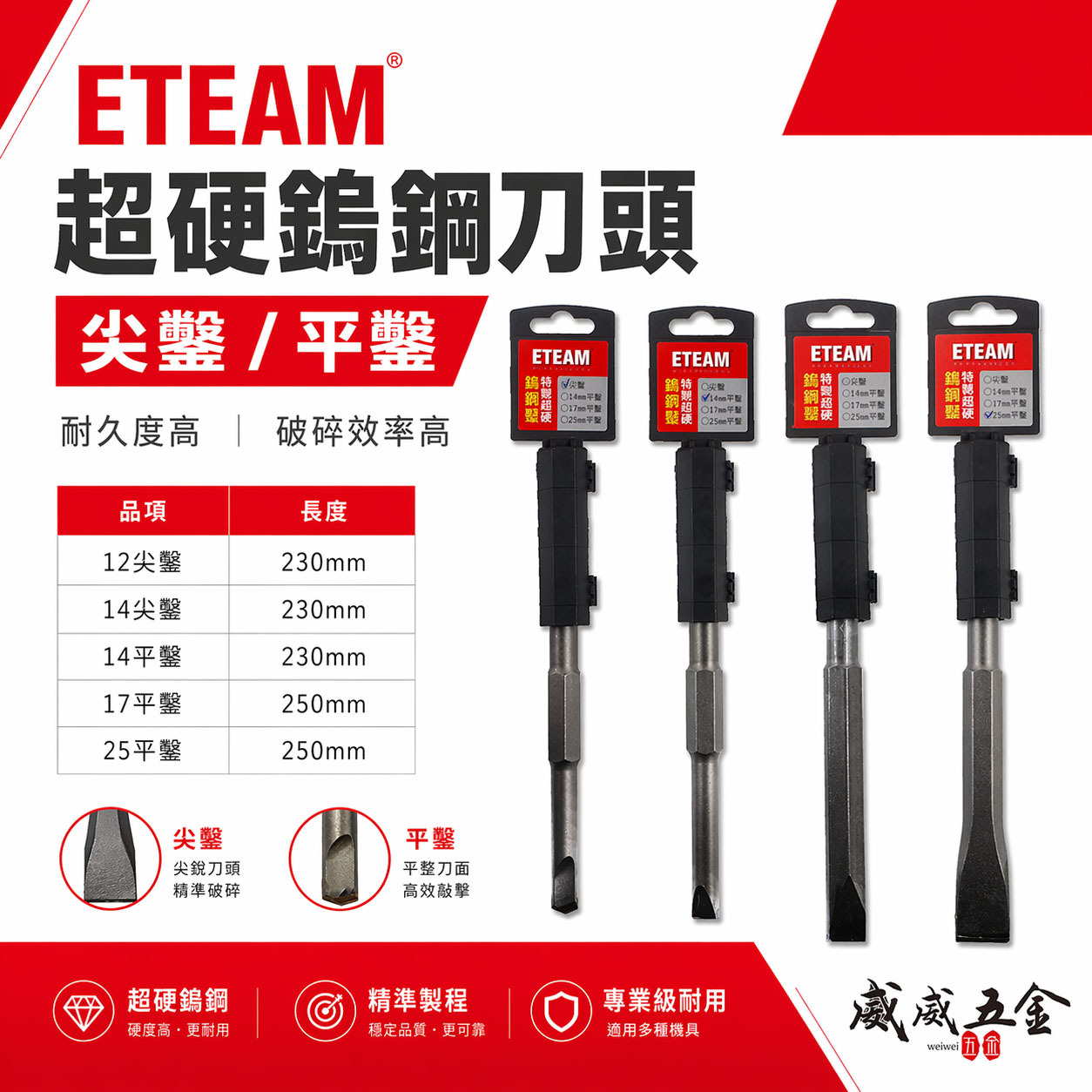 ETEAM 一等｜鎢鋼鑿 超硬鎢鋼刀頭 尖鑿 平鑿 ET41 H41 HM0810用｜長型鎢鋼尖䥣 電動斬尾
