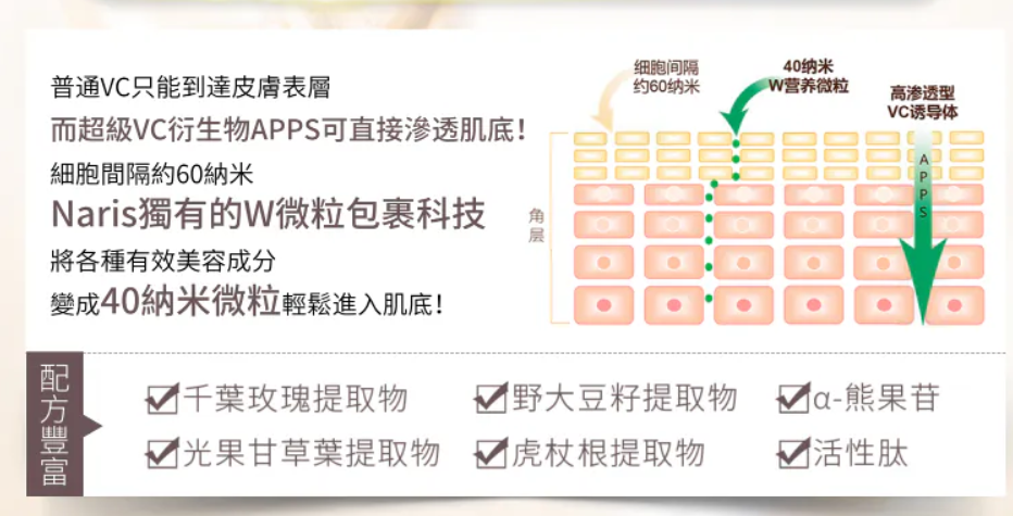 AB260422-N67【Naris娜麗絲】  CyclePlus菁玲  3效合一去紋精華霜30g  面霜&眼霜&頸霜" EXP2028/2029