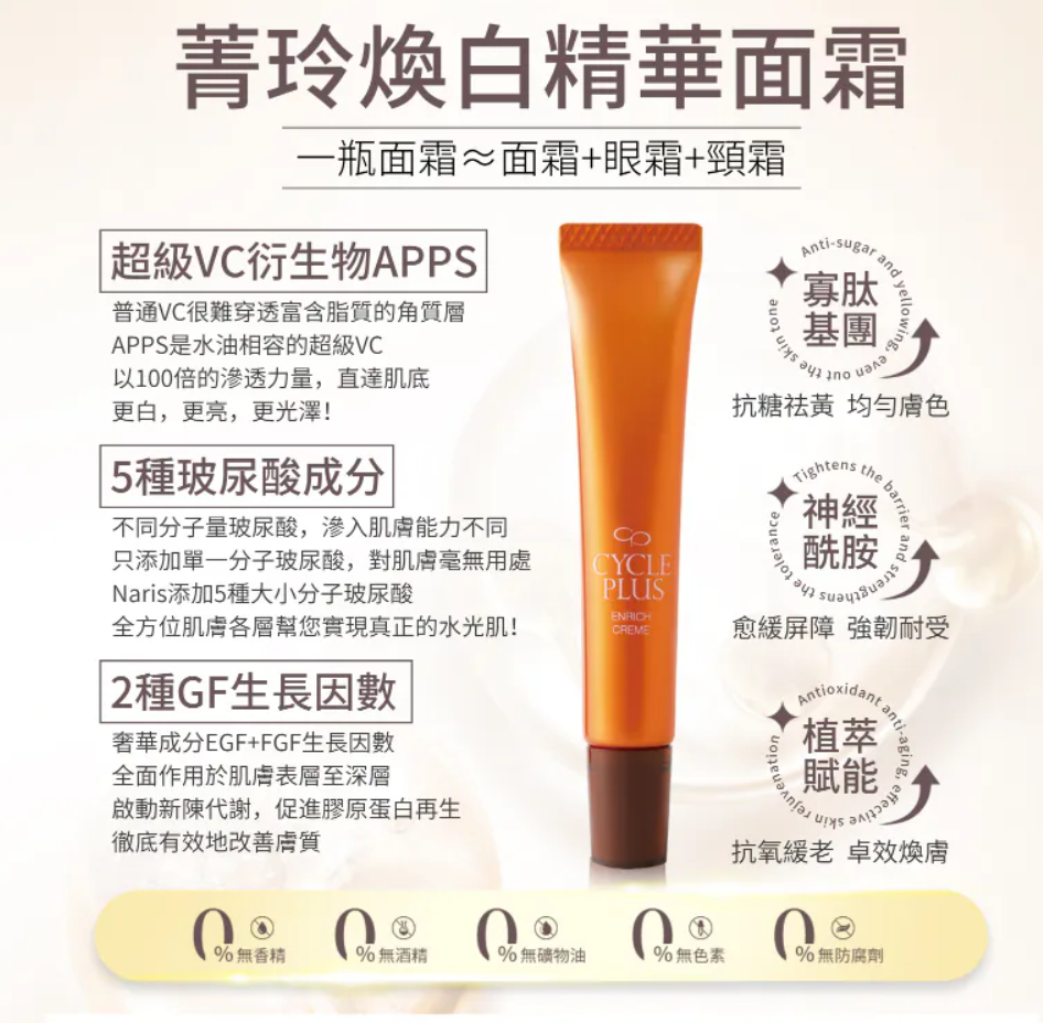 AB260422-N67【Naris娜麗絲】  CyclePlus菁玲  3效合一去紋精華霜30g  面霜&眼霜&頸霜" EXP2028/2029