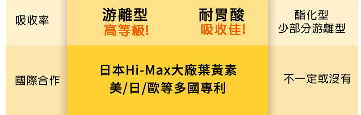 嚴萃生醫 含蝦紅素的葉黃素-15