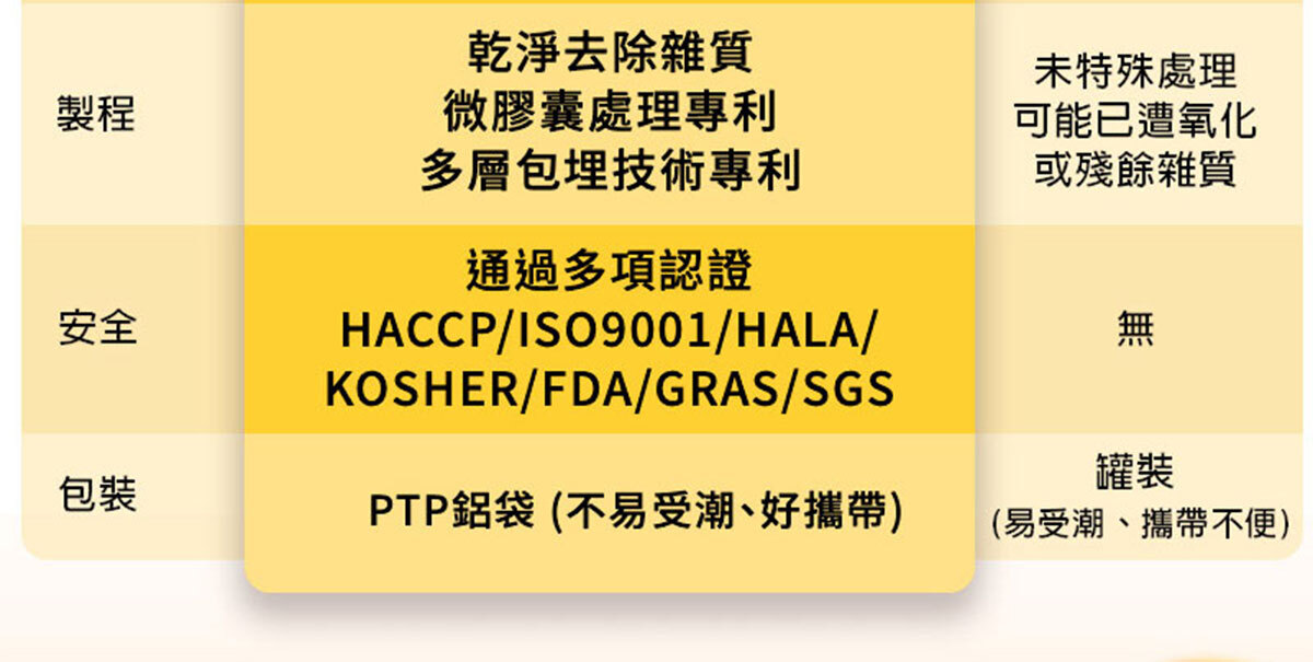 嚴萃生醫 含蝦紅素的葉黃素-16