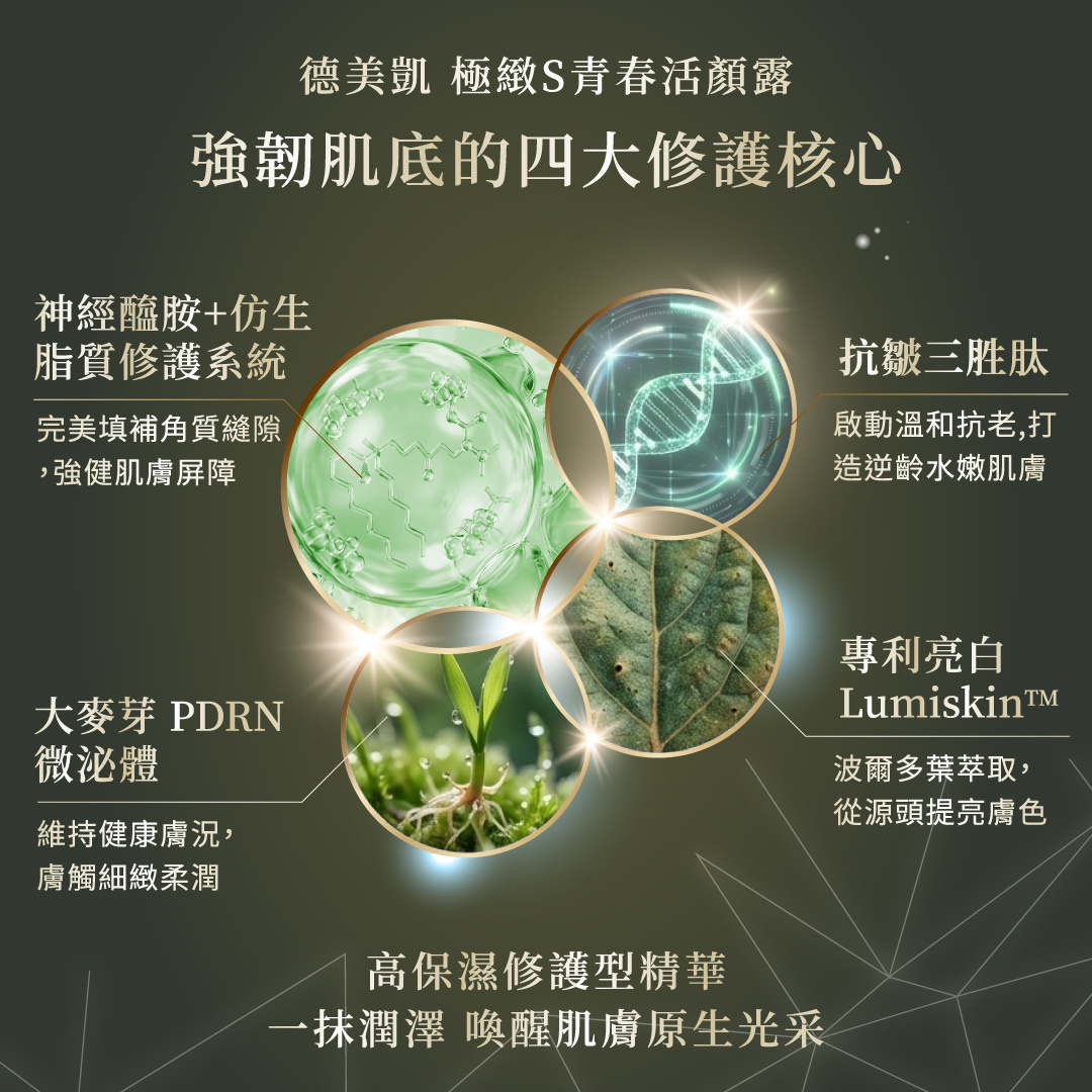 德美凱極緻S強韌肌底四大修護核心：神經醯胺、大麥芽 PDRN 微泌體、抗皺三胜肽與專利 Lumiskin。